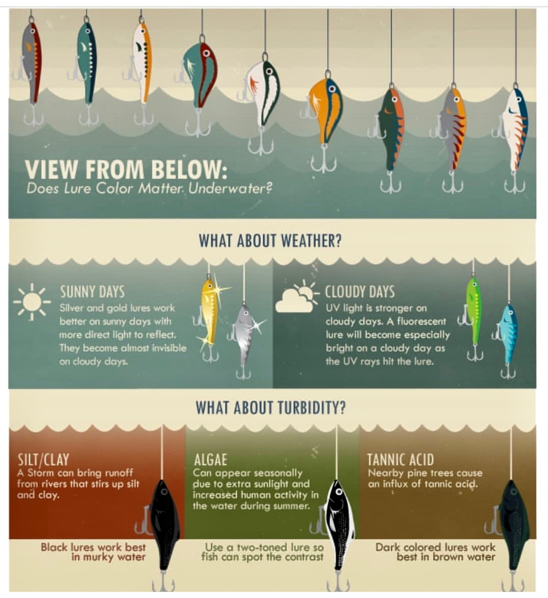 The "puzzle" Walshhog Custom Baits LLC